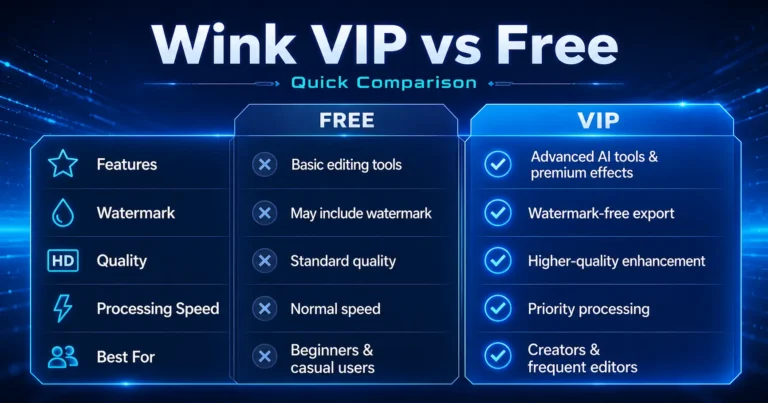 Wink VIP vs Free comparison infographic with features, watermark, quality, and speed.