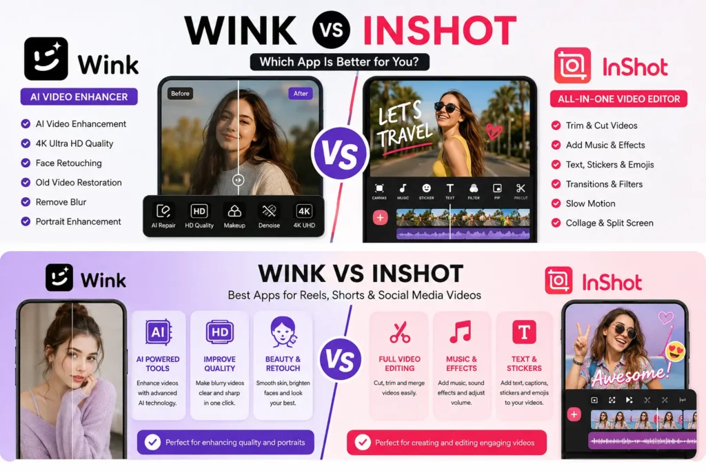 Wink vs InShot: Which Video Editing App Is Better for You in 2026? Wink vs InShot comparison showing AI video enhancement and mobile editing tools.